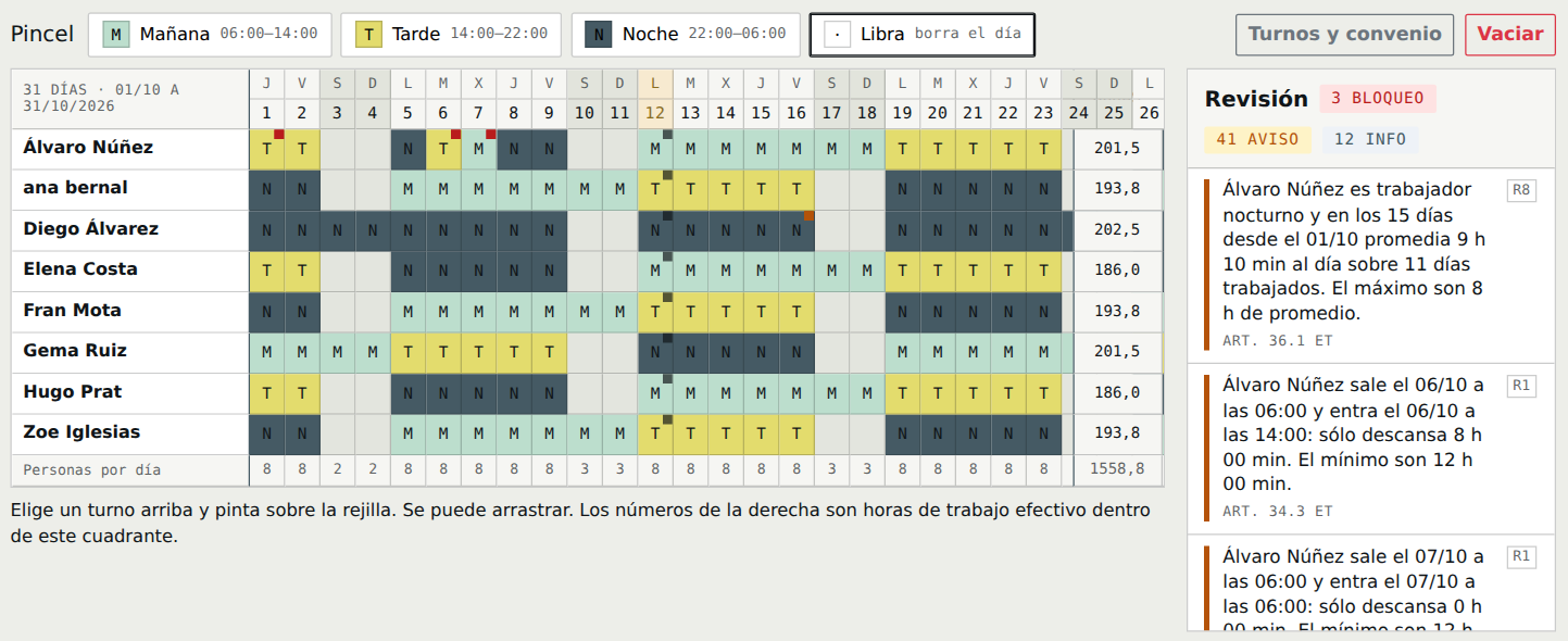 Cuadrante mensual de tres turnos con ocho personas. A la derecha, el panel de revisión muestra tres avisos de bloqueo citando los artículos 36.1 y 34.3 del Estatuto de los Trabajadores.
